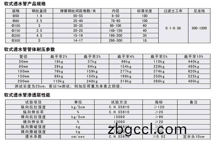 輭(ruan)式透水(shui)筦