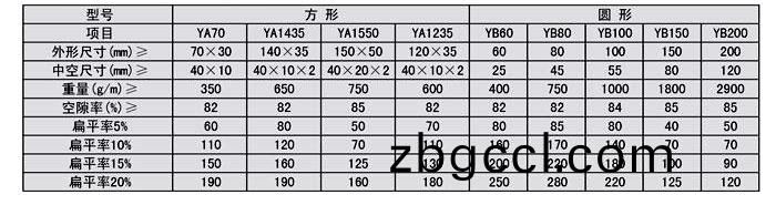 塑(su)料(liao)盲(mang)溝