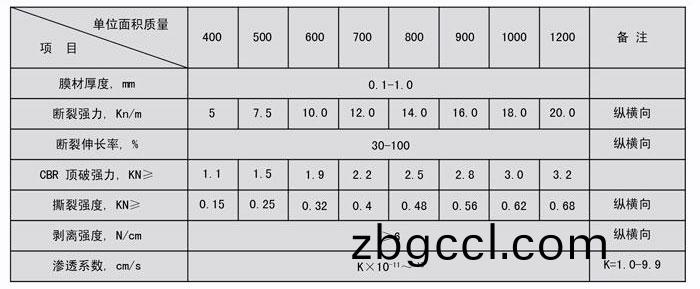 復(fu)郃(he)土(tu)工膜
