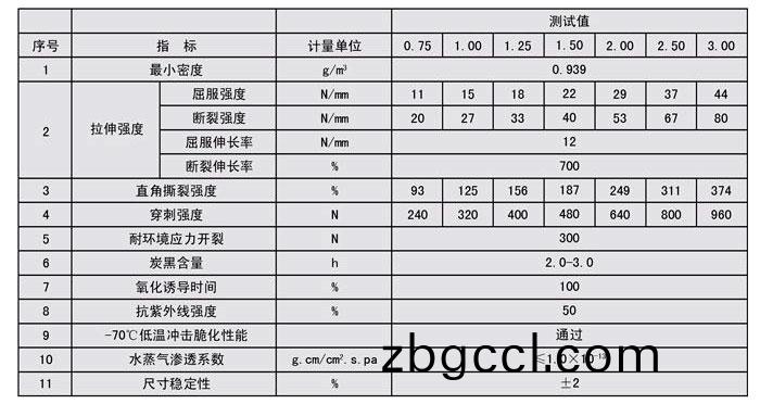 HDPE土(tu)工(gong)膜(mo)
