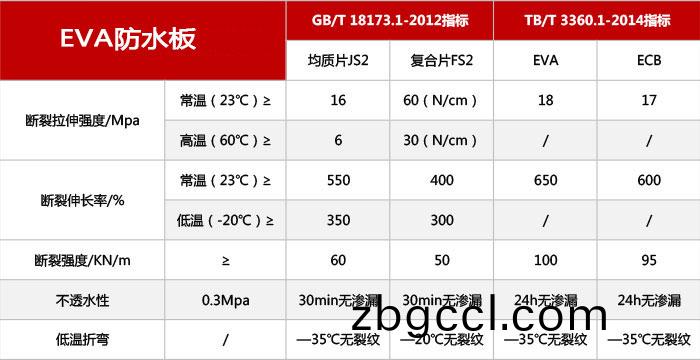 EVA防(fang)水(shui)闆