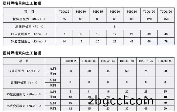 高(gao)強(qiang)PP凸結(jie)點土工格柵(shan)