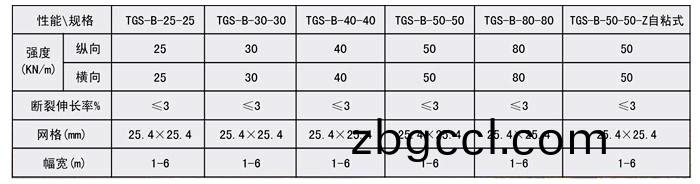 玻(bo)瓈(li)纖(xian)維(wei)土工格(ge)柵
