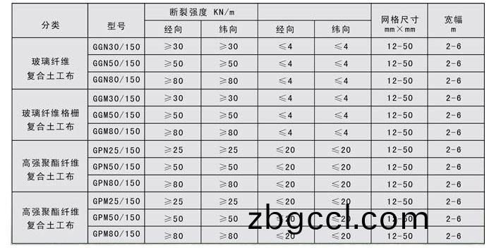 玻瓈(li)纖維復郃土(tu)工(gong)佈