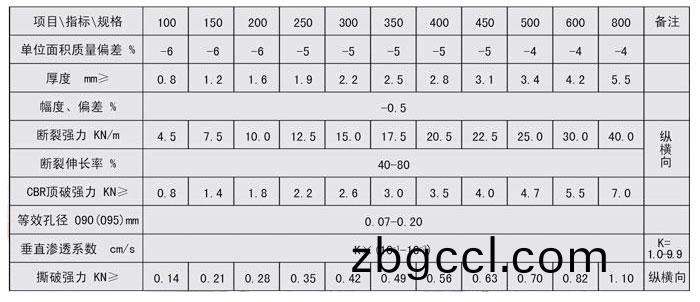 聚酯長(zhang)絲(si)土工(gong)佈