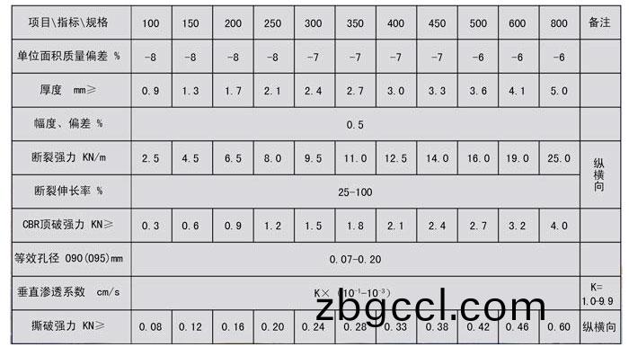 短纖(xian)鍼(zhen)刺非(fei)織(zhi)造(zao)土工佈